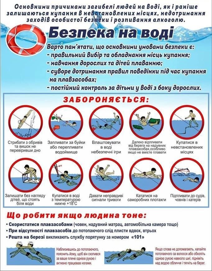 Правила безпеки на воді