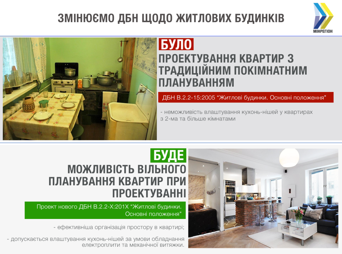 В Україні дозволять проектувати кухні-ніші