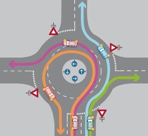 Вступили у силу нові правила проїзду кругових перехресть