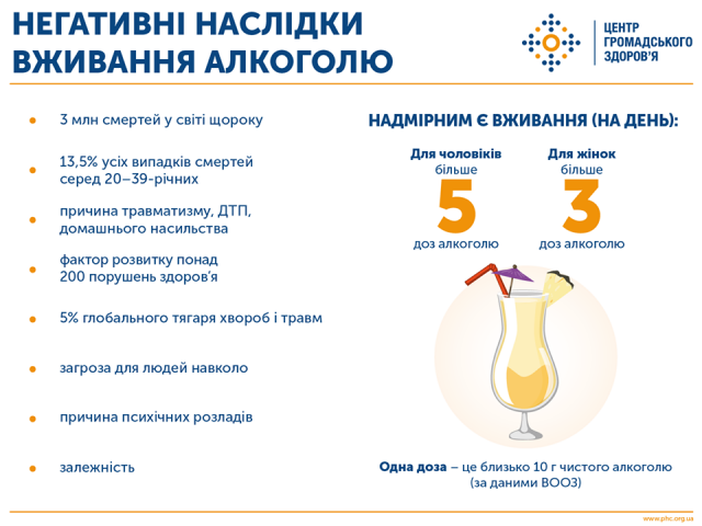 Спека в Україні: медики просять не вживати алкоголь