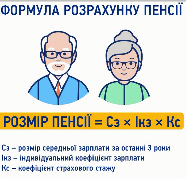 formula pensii